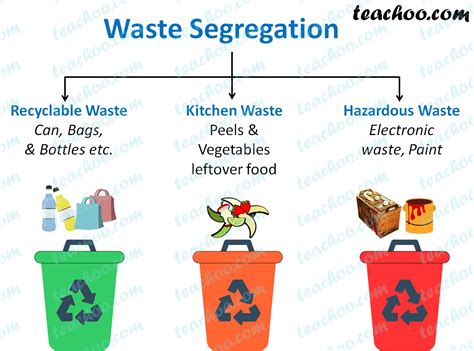 traduction waste|waste definition.